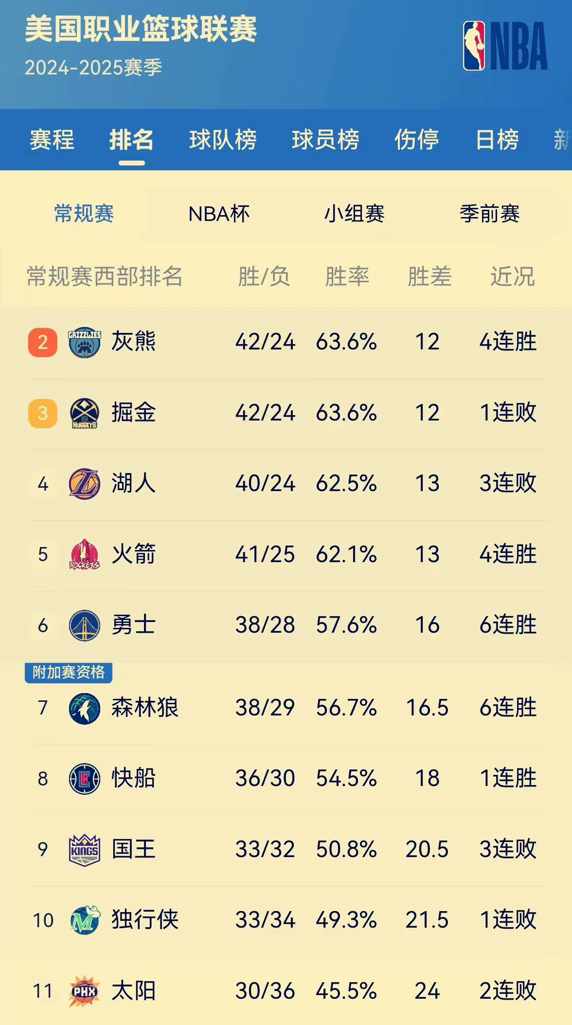 包含勇士不断突破！，Scout连续三场比赛得分超过爆冷观众掌声雷动的词条