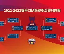 包含赛地聚焦:CBA季后赛转会期热度飙升,布鲁克林篮网外线爆发,更衣室稳定,训练强度明显提升的词条 包含赛地聚焦:CBA季后赛转会期热度飙升,布鲁克林篮网外线爆发,更衣室稳定,训练强度明显提升的词条